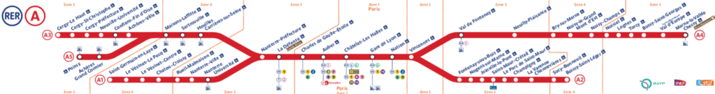 plan-de-ligne-rer-ligne-A